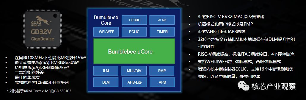 The Turbulent Future of Arm: Can RISC-V Take on the Challenge?