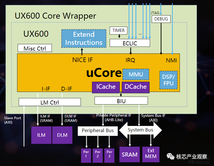 The Turbulent Future of Arm: Can RISC-V Take on the Challenge?