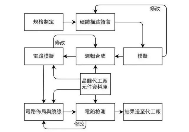 The Evolution of Kirin Chips: From Past to Present and the Release of Kirin 990