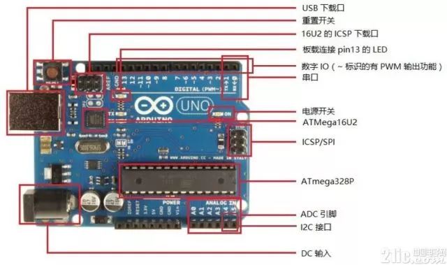 Getting Started with Arduino: Setting Up Your Environment