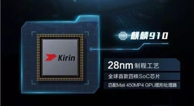 The Evolution of Kirin Chips: From Past to Present and the Release of Kirin 990