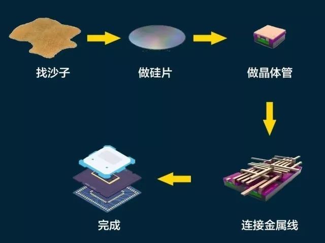 The Evolution of Kirin Chips: From Past to Present and the Release of Kirin 990