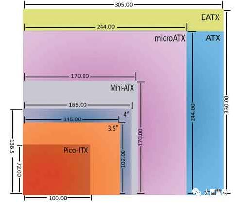 Guide to Selecting Components for Embedded Computers: Motherboards, Microprocessors, Chassis, and Computing Modules