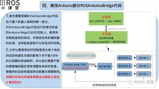 How to Modify Arduino Code for ROSArduinoBridge