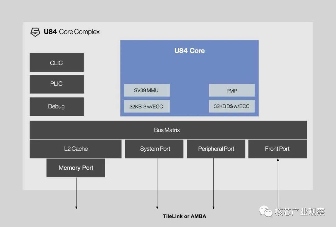 The Turbulent Future of Arm: Can RISC-V Take on the Challenge?