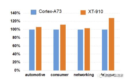 The Turbulent Future of Arm: Can RISC-V Take on the Challenge?