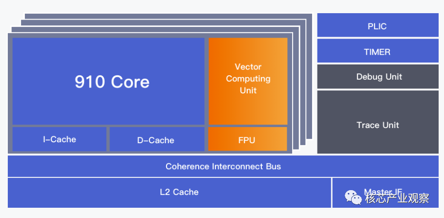 The Turbulent Future of Arm: Can RISC-V Take on the Challenge?