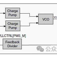 Comprehensive Guide to LCD Screen and MIPI-DSI Parameter Calculation