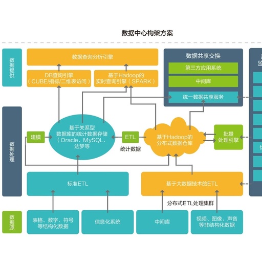 Understanding the Four Layers of Embedded Systems