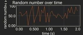 Creating and Expanding Our Phyphox Experiments with ESP32 Development Board