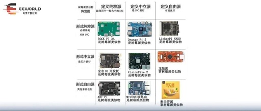 Raspberry Pi 5: Engineer Perspectives on the Latest Release