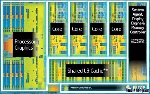 Comprehensive Guide to CPU Die Photos