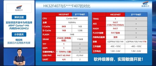 Why Choose the ARM Cortex-M4 Core HK32MCU for Actual Project Development?