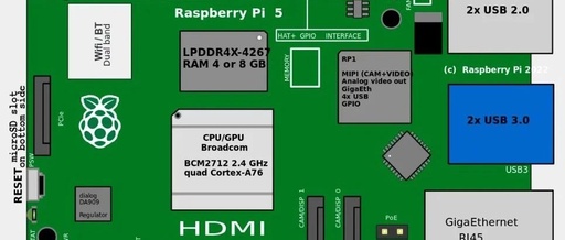 How to Reduce Power Consumption of Raspberry Pi 5 in Standby Mode by 96%?