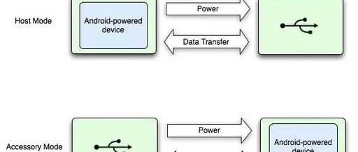 Practical Guide to Serial Communication with Android