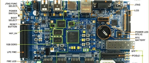 FPGA + ARM Embedded Development Boards and Various Communication Tests