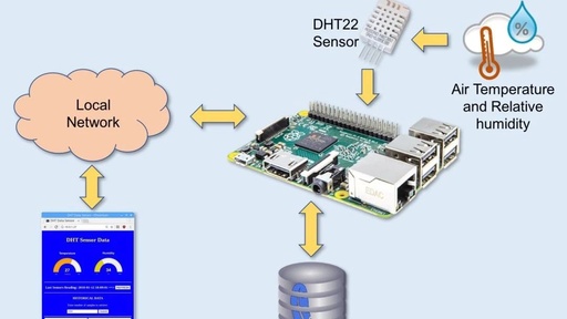 Building a Video Streaming Web Server with Raspberry Pi and Flask