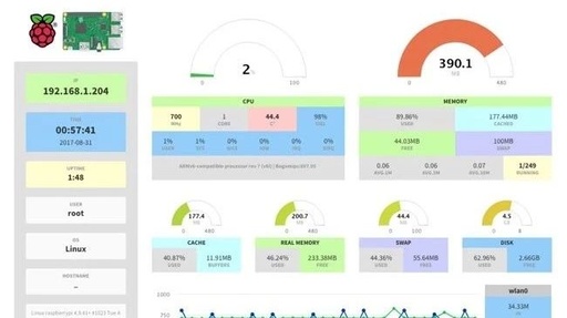 Installing Nginx + PHP7.0 + Pi Dashboard on Raspberry Pi