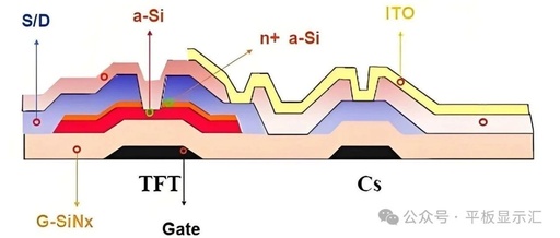 Understanding the Most Widely Used Backplane Material for TFT-LCD Displays: a-Si