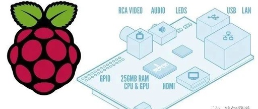 Learning Path for Raspberry Pi