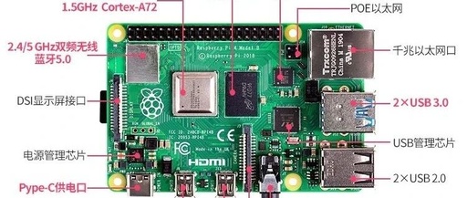 Designing a Portable Satellite Tracker: Differences Between Raspberry Pi and Arduino