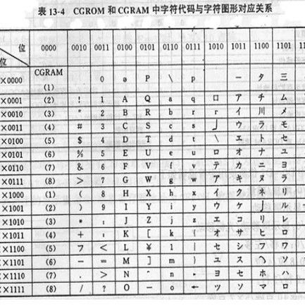 Application of 1602 LCD Display Module