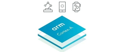 Introduction to ARM Processors: Overview and Evolution