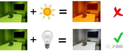 Automatic White Balance Algorithm for Raspberry Pi