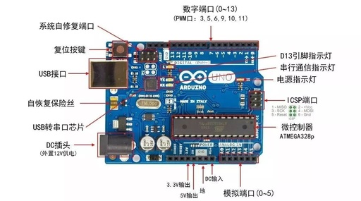 Introduction to Arduino UNO R3: Experimental Unit 3