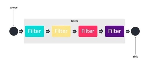 7 Essential Software Architecture Design Patterns for Embedded Software Engineers