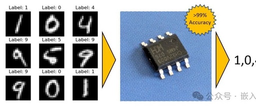 Implementing Neural Networks on a 10-Cent RISC-V MCU Without a Multiplier