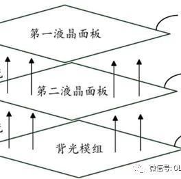 Unlocking the Secrets of TCL's Dual Cell LCD Display Technology