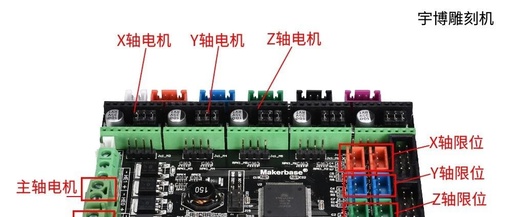 Converting a 3D Printer Motherboard to a CNC Engraver Motherboard