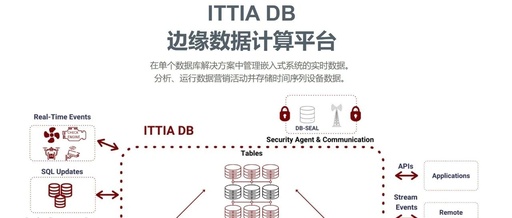 Leading the New Era of Embedded Systems and IoT Data Management with ITTIA DB