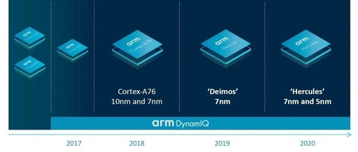 Understanding the Relationship Between STM32, Cortex-M3, and ARMv8-M