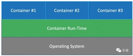 How to Design Embedded Software Architecture