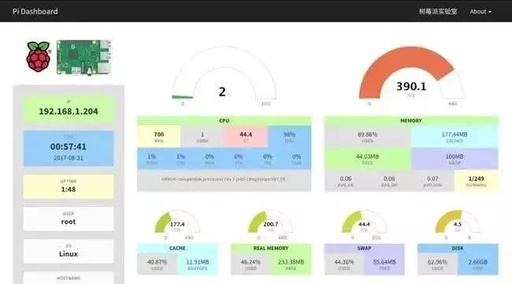 How to Set Up a Cool Dashboard on Your Raspberry Pi