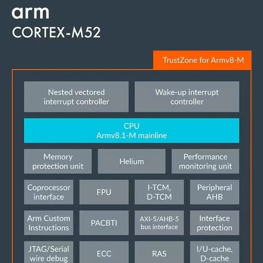 Arm Cortex-M52 Launches, Bringing Artificial Intelligence to Ultra-Small Endpoint Devices