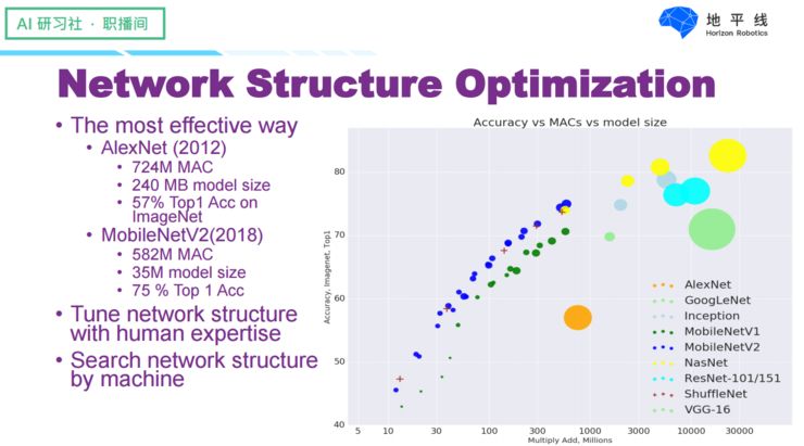 Designing Efficient Neural Networks for Visual Tasks on Embedded AI Chips