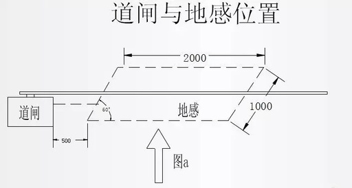 Understanding the Principle and Construction Considerations of Inductive Loops in Parking Systems