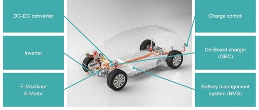 Overcoming Challenges in Embedded Software Development for Electric Vehicles