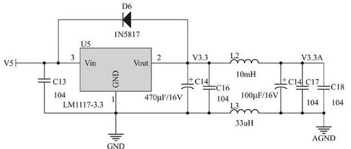 Mastering Embedded Power Management for Embedded Systems