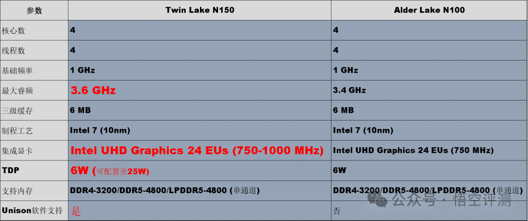 Performance Review of the Powerful Mini PC: Intel N150 + Flagship Cooling - Zero刻 EQ14