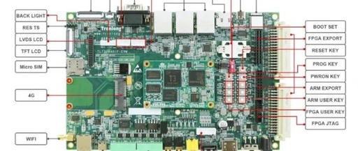 Choosing Power Modules for FPGA Applications