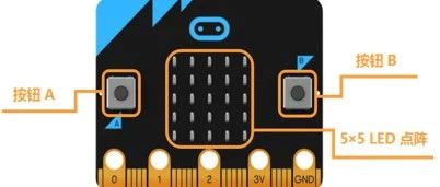 Micro:bit Practical Operation Task Sheet (Part 1)