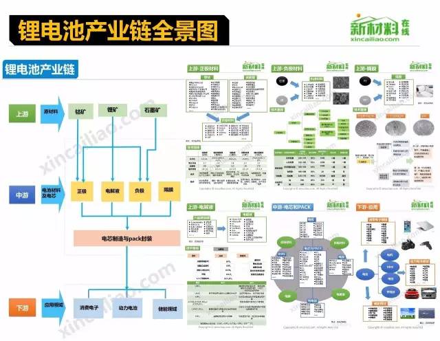 Comprehensive Overview of the 18 Major Industry Chains, Including the Latest Aircraft Industry Chain