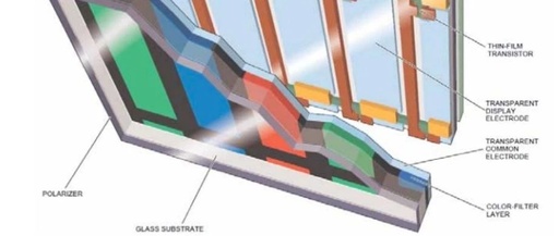 Manufacturing Process of TFT-LCD Display Panels