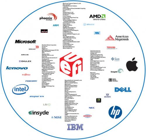 Experiencing UEFI on RK3588