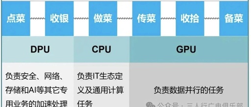 Understanding DPU in InfiniBand: The Future of AI Computing Hardware