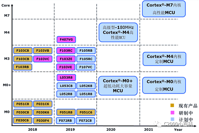 Alternatives to STM32 Microcontrollers Amidst Rising Prices